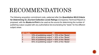 The following acquisition commitment code, patterned after the Quantitative WLN Criteria
for Determining CL (Current Collection Level) Ratings (Conspectus Technical Report) is
proposed, with the Books-in-Print to be used as the source for determining the number of
publishing output coupled with any authoritative list enumerating the “bests” for the different
subject areas.
AC Code AC
1 10% of publishing output* + 15% of the “Bests”
2 20% of publishing output* + 30% of the “Bests”
3 30% of publishing output* + 45% of the “Bests”
4 40% of publishing output* + 60% of the “Bests”
 