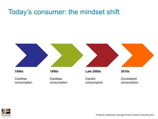  Accounts for7% of all retail sales