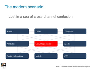 iPad & other tablets 