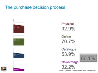 Developments in mobile commerce…UK mobile internet salesforecast todouble in the next 3 years to £275m