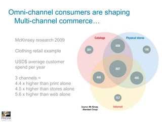 Accounts for 4% of online retail spending 