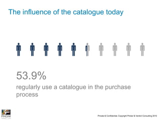 Just 2.1% of UK‘s adult population currently shop via a smartphone, but nearly 80% of owners have used it to buy something!
