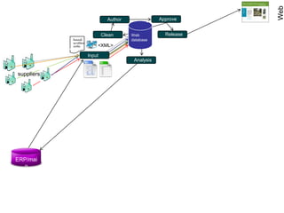 Reserve/pay online, collect in-storeThe Omni-channel consumer…‘InfoLust’‘Consumers are lusting after detailed information on where to get the best of the best, the cheapest of the cheapest, the first of the first, the healthiest of the healthiest, the coolest of the coolest, or on how to become the smartest of the smartest. Instant information gratification is upon us’  (www.trendwatching.com)