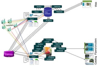 The “shop in the home” works