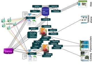 Multi-channel is here & increasing revenue