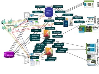 The print catalogue is part of life in UK & USWho are Verdict Consulting?Private & Confidential, Copyright Pindar & Verdict Consulting 2010