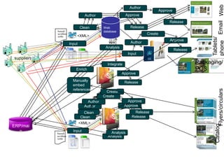 today's consumerwhere we’re headedPrivate & Confidential, Copyright Pindar & Verdict Consulting 2010