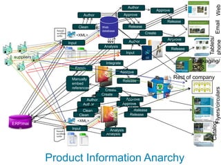 1980sCarefreeconsumption1990sCarelessconsumptionLate 2000sCarefulconsumption2010sConsideredconsumptionToday’s consumer: the mindset shiftPrivate & Confidential, Copyright Pindar & Verdict Consulting 2010