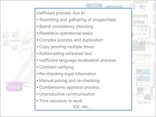 Today’s consumer: considered consumptionQuantityI buy lots of things: some I need, some I don’t…Quality I buy things I that I really want…ProductIt’s mainly about the product…HolisticIt’s about the product and the background to the product…PriceI want everyday low prices…ValueI don’t mind paying for good things…ImpulseI buy things without thinking about them…ThoughtfulI buy things I like, but I think about what I am buying…Private & Confidential, Copyright Pindar & Verdict Consulting 2010