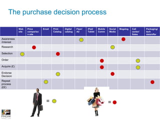 Leaflets & postcards not includedPrivate & Confidential, Copyright Pindar & Verdict Consulting 2010