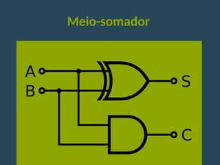 Meio-somador
 