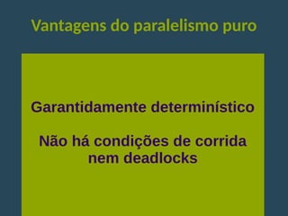 Vantagens do paralelismo puro
Garantidamente determinístico
Não há condições de corrida
nem deadlocks
 