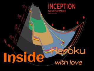 Inside with love
Heroku
 