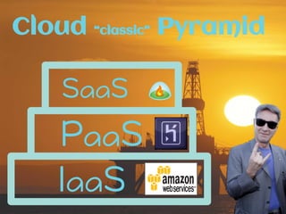 Cloud “classic” Pyramid
IaaS
PaaS
SaaS
 