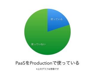 使っていない
使っている
PaaSをProductionで使っている
※上のグラフは想像です
 