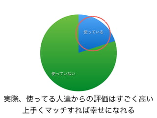 使っていない
使っている
実際、使ってる人達からの評価はすごく高い
上手くマッチすれば幸せになれる
 