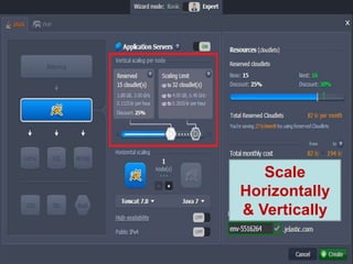 Scale
Horizontally
& Vertically
 