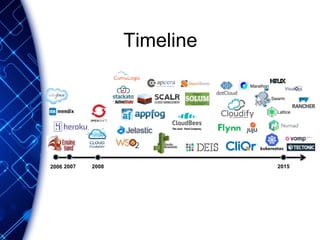 Timeline
2007 2008 2015
Lattice
Swarm
Marathon
2006
 