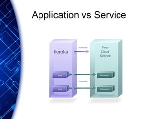 Application vs Service
 