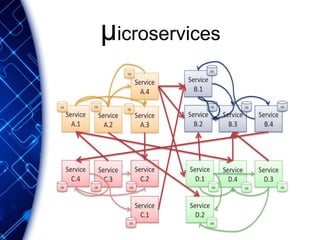 μicroservices
 