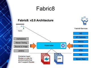 Fabric8
 