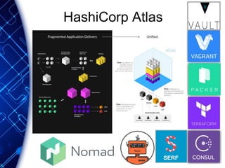 HashiCorp Atlas
SERF
 