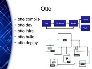 Otto
• otto compile
• otto dev
• otto infra
• otto build
• otto deploy
Otto NomadTerraForms
Consul
Vault
 
