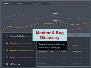 Monitor & Bug
Discovery
 