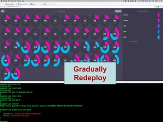 Gradually
Redeploy
 