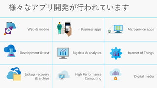 様々なアプリ開発が行われています
Web & mobile Business apps Microservice apps
Development & test Big data & analytics Internet of Things
Backup, recovery
& archive
High Performance
Computing
Digital media
 