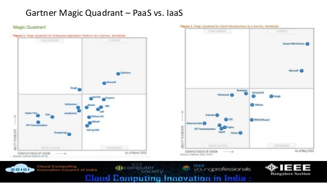 iaas vs paas