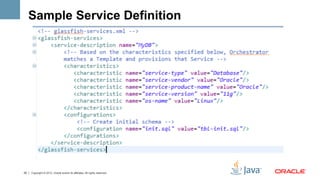 Sample Service Definition




20   Copyright © 2012, Oracle and/or its affiliates. All rights reserved.
 