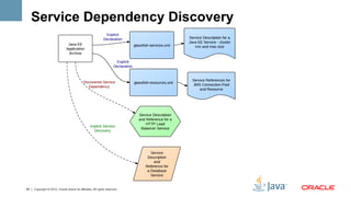 Service Dependency Discovery




29   Copyright © 2012, Oracle and/or its affiliates. All rights reserved.
 