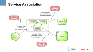 Service Association




31   Copyright © 2012, Oracle and/or its affiliates. All rights reserved.
 
