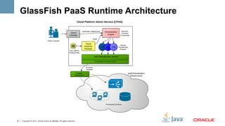 GlassFish PaaS Runtime Architecture




15   Copyright © 2012, Oracle and/or its affiliates. All rights reserved.
 