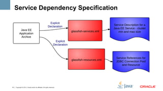 Service Dependency Specification




19   Copyright © 2012, Oracle and/or its affiliates. All rights reserved.
 