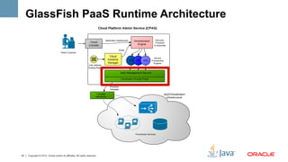 GlassFish PaaS Runtime Architecture




22   Copyright © 2012, Oracle and/or its affiliates. All rights reserved.
 