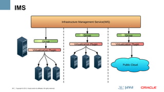 IMS




24   Copyright © 2012, Oracle and/or its affiliates. All rights reserved.
 
