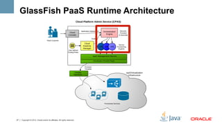 GlassFish PaaS Runtime Architecture




27   Copyright © 2012, Oracle and/or its affiliates. All rights reserved.
 