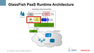 GlassFish PaaS Runtime Architecture




32   Copyright © 2012, Oracle and/or its affiliates. All rights reserved.
 