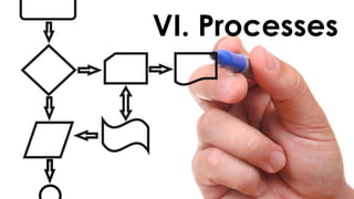 VI. Processes
 