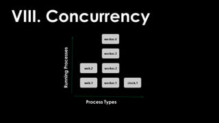 RunningProcesses
Process Types
VIII. Concurrency
 