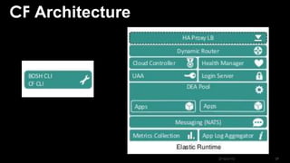 27-Oct-15 29
CF Architecture
 