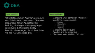 “Droplet Execution Agents” are secure
and fully isolated containers. DEAs are
responsible for an Apps lifecycle:
building, starting and stopping Apps
as instructed. They periodically
broadcast messages about their state
via the NATS message bus.
How It Works:
• Managing Linux containers (Warden)
• Monitoring resource pools
• Process
• File system
• Network
• Memory
• Managing app lifecycle
• App log and file streaming
• DEA heartbeats (NATS to CC, HM)
Responsible For:
DEA
 