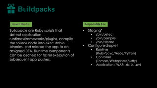 Buildpacks are Ruby scripts that
detect application
runtimes/frameworks/plugins, compile
the source code into executable
binaries, and release the app to an
assigned DEA. Runtime components
can be cached for faster execution of
subsequent app pushes.
How It Works:
• Staging*
• /bin/detect
• /bin/compile
• /bin/release
• Configure droplet
• Runtime
(Ruby/Java/Node/Python)
• Container
(Tomcat/Websphere/Jetty)
• Application (.WAR, .rb, .js, .py)
Responsible For:
Buildpacks
 