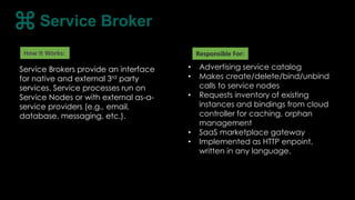 Service Brokers provide an interface
for native and external 3rd party
services. Service processes run on
Service Nodes or with external as-a-
service providers (e.g., email,
database, messaging, etc.).
How It Works:
• Advertising service catalog
• Makes create/delete/bind/unbind
calls to service nodes
• Requests inventory of existing
instances and bindings from cloud
controller for caching, orphan
management
• SaaS marketplace gateway
• Implemented as HTTP enpoint,
written in any language.
Responsible For:
Service Broker
 