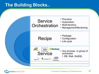The Building Blocks..® Copyright 2011 Gigaspaces Ltd. All Rights Reserved 16