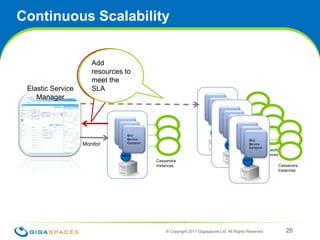 The DemoUse Cassandra as a private case for a serviceDemonstrate what it takes toDeployManageHandle failureScaleMonitor ® Copyright 2011 Gigaspaces Ltd. All Rights Reserved 23