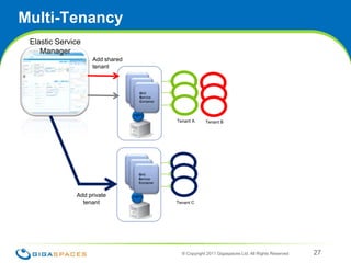 The Deployment Process® Copyright 2011 Gigaspaces Ltd. All Rights Reserved 24Elastic ServiceManagerDevOps CLI2) PackCassandraInstallation6) Start cassandraGrid Service Container3) Deploy5) Start containersAgentCassandraInstancesGrid Service Container1) Deploy Cassandra4) Provision  a Machine and installGigaSpacesAgentCassandraInstances7) Add instance