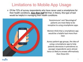 11
 Of the 72% of survey respondents who have never used a smartphone for
their health conditions, less than half felt that, in theory, this type of tool
would be helpful in managing their health conditions
Limitations to Mobile App Usage
‘Autoimmune’ and ‘Neurological’
patients are most likely to be
receptive to using smartphone apps
Across patient age groups, the idea of
using a smartphone app to help
patients decreases in prevalence as
younger respondents were almost
twice as likely to answer affirmatively
than those 65+
Women think that a smartphone app
would be a helpful tool more than
men
 